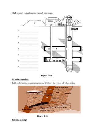 Shaft-primary vertical opening through mine strata.
Figure: shaft
Secondary opening:
Drift- A horizontal passage underground it follows the vein or a level or gallery.
Figure: drift
Tertiary opening:
 