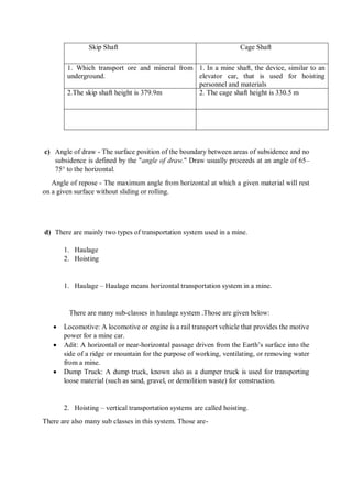 Skip Shaft Cage Shaft
1. Which transport ore and mineral from
underground.
1. In a mine shaft, the device, similar to an
elevator car, that is used for hoisting
personnel and materials
2.The skip shaft height is 379.9m 2. The cage shaft height is 330.5 m
c) Angle of draw - The surface position of the boundary between areas of subsidence and no
subsidence is defined by the "angle of draw." Draw usually proceeds at an angle of 65–
75° to the horizontal.
Angle of repose - The maximum angle from horizontal at which a given material will rest
on a given surface without sliding or rolling.
d) There are mainly two types of transportation system used in a mine.
1. Haulage
2. Hoisting
1. Haulage – Haulage means horizontal transportation system in a mine.
There are many sub-classes in haulage system .Those are given below:
 Locomotive: A locomotive or engine is a rail transport vehicle that provides the motive
power for a mine car.
 Adit: A horizontal or near-horizontal passage driven from the Earth’s surface into the
side of a ridge or mountain for the purpose of working, ventilating, or removing water
from a mine.
 Dump Truck: A dump truck, known also as a dumper truck is used for transporting
loose material (such as sand, gravel, or demolition waste) for construction.
2. Hoisting – vertical transportation systems are called hoisting.
There are also many sub classes in this system. Those are-
 