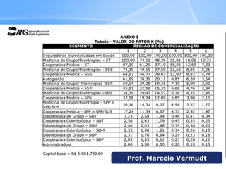 Prof. Marcelo Vermudt
 