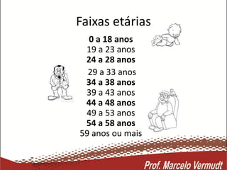 Faixas etárias
0 a 18 anos
19 a 23 anos
24 a 28 anos
29 a 33 anos
34 a 38 anos
39 a 43 anos
44 a 48 anos
49 a 53 anos
54 a 58 anos
59 anos ou mais
 