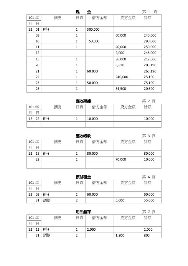 會計記帳解答01