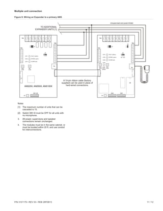 P/N 3101179 • REV 03 • REB 28FEB13 11 / 12
Multiple unit connection
Figure 8: Wiring an Expander to a primary ANS
Unsupervised and power-limited
TO ADDITIONAL
EXPANDER UNITS [1]
A 14-pin ribbon cable (factory
supplied) can be used in place of
hard-wired connections.
Notes
[1] The maximum number of units that can be
cascaded is 15.
[2] Switch SN1-8 must be OFF for all units with
no microphone.
3. All power, supervisory and speaker
connections remain unchanged.
4. The modules must be in the same cabinet, or
must be located within 20 ft. and use conduit
for interconnections.
ANS25X, ANS50X, ANS100X
A
B
TB1
TB3
MSG
GAIN
MIC
GAIN
FAULT (yellow)
NORMAL (green)
ALARM (red)
LED1
LED2
LED3
TB2
P2
S1
SN1 [2]
1 2 3
J2
J1
+ + + +– – – –
1 2 3 4 5 6 7 8
1
2
3
4
5
6
7
8 1
2
3
4
5
6
7
8
9
10
11 A
B
TB1
TB3
MSG
GAIN
MIC
GAIN
FAULT (yellow)
NORMAL (green)
ALARM (red)
LED1
LED4
GND
FAULT
(yellow)
LED2
LED3
TB2
P2
U6
S1
SN2 SN1
1 2 3
J2
J5
J1
1
2
70V 25V
+ + + +– – – –
1 2 3 4 5 6 7 8
1
2
3
4
5
6
7
8 1
2
3
4
5
6
7
8
9
10
11
 