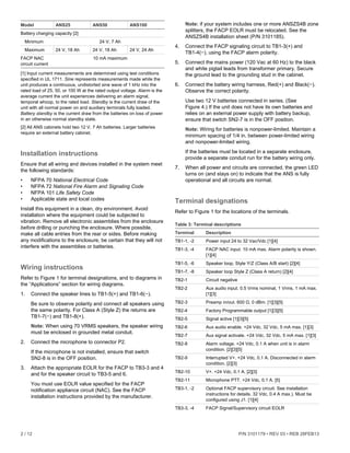2 / 12 P/N 3101179 • REV 03 • REB 28FEB13
Model ANS25 ANS50 ANS100
Battery charging capacity [2]
Minimum 24 V, 7 Ah
Maximum 24 V, 18 Ah 24 V, 18 Ah 24 V, 24 Ah
FACP NAC
circuit current
10 mA maximum
[1] Input current measurements are determined using test conditions
specified in UL 1711. Sine represents measurements made while the
unit produces a continuous, undistorted sine wave of 1 kHz into the
rated load of 25, 50, or 100 W at the rated output voltage. Alarm is the
average current the unit experiences delivering an alarm signal,
temporal whoop, to the rated load. Standby is the current draw of the
unit with all normal power on and auxiliary terminals fully loaded.
Battery standby is the current draw from the batteries on loss of power
in an otherwise normal standby state.
[2] All ANS cabinets hold two 12 V, 7 Ah batteries. Larger batteries
require an external battery cabinet.
Installation instructions
Ensure that all wiring and devices installed in the system meet
the following standards:
• NFPA 70 National Electrical Code
• NFPA 72 National Fire Alarm and Signaling Code
• NFPA 101 Life Safety Code
• Applicable state and local codes
Install this equipment in a clean, dry environment. Avoid
installation where the equipment could be subjected to
vibration. Remove all electronic assemblies from the enclosure
before drilling or punching the enclosure. Where possible,
make all cable entries from the rear or sides. Before making
any modifications to the enclosure, be certain that they will not
interfere with the assemblies or batteries.
Wiring instructions
Refer to Figure 1 for terminal designations, and to diagrams in
the “Applications” section for wiring diagrams.
1. Connect the speaker lines to TB1-5(+) and TB1-6(−).
Be sure to observe polarity and connect all speakers using
the same polarity. For Class A (Style Z) the returns are
TB1-7(−) and TB1-8(+).
Note: When using 70 VRMS speakers, the speaker wiring
must be enclosed in grounded metal conduit.
2. Connect the microphone to connector P2.
If the microphone is not installed, ensure that switch
SN2-8 is in the OFF position.
3. Attach the appropriate EOLR for the FACP to TB3-3 and 4
and for the speaker circuit to TB3-5 and 6.
You must use EOLR value specified for the FACP
notification appliance circuit (NAC). See the FACP
installation instructions provided by the manufacturer.
Note: if your system includes one or more ANSZS4B zone
splitters, the FACP EOLR must be relocated. See the
ANSZS4B installation sheet (P/N 3101185).
4. Connect the FACP signaling circuit to TB1-3(+) and
TB1-4(−), using the FACP alarm polarity.
5. Connect the mains power (120 Vac at 60 Hz) to the black
and white pigtail leads from transformer primary. Secure
the ground lead to the grounding stud in the cabinet.
6. Connect the battery wiring harness, Red(+) and Black(−).
Observe the correct polarity.
Use two 12 V batteries connected in series. (See
Figure 4.) If the unit does not have its own batteries and
relies on an external power supply with battery backup,
ensure that switch SN2-7 is in the OFF position.
Note: Wiring for batteries is nonpower-limited. Maintain a
minimum spacing of 1/4 in. between power-limited wiring
and nonpower-limited wiring.
If the batteries must be located in a separate enclosure,
provide a separate conduit run for the battery wiring only.
7. When all power and circuits are connected, the green LED
turns on (and stays on) to indicate that the ANS is fully
operational and all circuits are normal.
Terminal designations
Refer to Figure 1 for the locations of the terminals.
Table 3: Terminal descriptions
Terminal Description
TB1-1, -2 Power input 24 to 32 Vac/Vdc [1][4]
TB1-3, -4 FACP NAC input. 10 mA max. Alarm polarity is shown.
[1][4]
TB1-5, -6 Speaker loop, Style Y/Z (Class A/B start) [2][4]
TB1-7, -8 Speaker loop Style Z (Class A return) [2][4]
TB2-1 Circuit negative
TB2-2 Aux audio input. 0.5 Vrms nominal, 1 Vrms, 1 mA max.
[1][3]
TB2-3 Preamp in/out. 600 Ω, 0 dBm. [1][3][5]
TB2-4 Factory Programmable output [1][3][5]
TB2-5 Signal active [1][3][5]
TB2-6 Aux audio enable. +24 Vdc, 32 Vdc, 5 mA max. [1][3]
TB2-7 Aux signal activate. +24 Vdc, 32 Vdc, 5 mA max. [1][3]
TB2-8 Alarm voltage. +24 Vdc, 0.1 A when unit is in alarm
condition. [2][3][5]
TB2-9 Interrupted V+. +24 Vdc, 0.1 A. Disconnected in alarm
condition. [2][3]
TB2-10 V+. +24 Vdc, 0.1 A. [2][3]
TB2-11 Microphone PTT. +24 Vdc, 0.1 A. [5]
TB3-1, -2 Optional FACP supervisory circuit. See installation
instructions for details. 32 Vdc, 0.4 A max.). Must be
configured using J1. [1][4]
TB3-3, -4 FACP Signal/Supervisory circuit EOLR
 