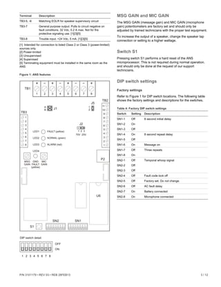 P/N 3101179 • REV 03 • REB 28FEB13 3 / 12
Terminal Description
TB3-5, -6 Matching EOLR for speaker supervisory circuit
TB3-7 General purpose output. Pulls to circuit negative on
fault conditions. 32 Vdc, 0.2 A max. Not for fire
protective signaling use. [1][3][5]
TB3-8 Trouble input. +24 Vdc, 5 mA. [1][3][5]
[1] Intended for connection to listed Class 2 or Class 3 (power-limited)
sources only
[2] Power-limited
[3] Unsupervised
[4] Supervised
[5] Terminating equipment must be installed in the same room as the
ANS
Figure 1: ANS features
MSG GAIN and MIC GAIN
The MSG GAIN (message gain) and MIC GAIN (microphone
gain) potentiometers are factory set and should only be
adjusted by trained technicians with the proper test equipment.
To increase the output of a speaker, change the speaker tap
connection or setting to a higher wattage.
Switch S1
Pressing switch S1 performs a hard reset of the ANS
microprocessor. This is not required during normal operation,
and should only be done at the request of our support
technicians.
DIP switch settings
Factory settings
Refer to Figure 1 for DIP switch locations. The following table
shows the factory settings and descriptions for the switches.
Table 4: Factory DIP switch settings
Switch Setting Description
SN1-1 Off 8 second initial delay
SN1-2 On
SN1-3 Off
SN1-4 On 8 second repeat delay
SN1-5 Off
SN1-6 On Message on
SN1-7 Off Three repeats
SN1-8 On
SN2-1 Off Temporal whoop signal
SN2-2 Off
SN2-3 Off
SN2-4 Off Fault code lock off
SN2-5 Off Factory set. Do not change.
SN2-6 Off AC fault delay
SN2-7 On Battery connected
SN2-8 On Microphone connected
ON
OFF
DIP switch detail
A
B
TB1
TB3
MSG
GAIN
MIC
GAIN
FAULT (yellow)
NORMAL (green)
ALARM (red)
LED1
LED4
GND
FAULT
(yellow)
LED2
LED3
TB2
P2
U6
S1
SN2 SN1
1 2 3
J2
J5
J1
1
2
70V 25V
+ + + +– – – –
1 2 3 4 5 6 7 8
1
2
3
4
5
6
7
8 1
2
3
4
5
6
7
8
9
10
11
1 2 3 4 5 6 7 8
 