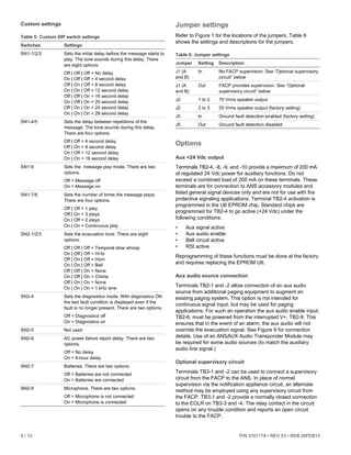 4 / 12 P/N 3101179 • REV 03 • REB 28FEB13
Custom settings
Table 5: Custom DIP switch settings
Switches Settings
SN1-1/2/3 Sets the initial delay before the message starts to
play. The tone sounds during this delay. There
are eight options.
Off | Off | Off = No delay
On | Off | Off = 4 second delay
Off | On | Off = 8 second delay
On | On | Off = 12 second delay
Off | Off | On = 16 second delay
On | Off | On = 20 second delay
Off | On | On = 24 second delay
On | On | On = 28 second delay
SN1-4/5 Sets the delay between repetitions of the
message. The tone sounds during this delay.
There are four options.
Off | Off = 4 second delay
Off | On = 8 second delay
On | Off = 12 second delay
On | On = 16 second delay
SN1-6 Sets the message play mode. There are two
options.
Off = Message off
On = Message on
SN1-7/8 Sets the number of times the message plays.
There are four options.
Off | Off = 1 play
Off | On = 3 plays
On | Off = 2 plays
On | On = Continuous play
SN2-1/2/3 Sets the evacuation tone. There are eight
options.
Off | Off | Off = Temporal slow whoop
On | Off | Off = Hi-lo
Off | On | Off = Horn
On | On | Off = Bell
Off | Off | On = None
On | Off | On = Chime
Off | On | On = None
On | On | On = 1 kHz sine
SN2-4 Sets the diagnostics mode. With diagnostics ON
the last fault condition is displayed even if the
fault is no longer present. There are two options.
Off = Diagnostics off
On = Diagnostics on
SN2-5 Not used
SN2-6 AC power failure report delay. There are two
options.
Off = No delay
On = 6-hour delay
SN2-7 Batteries. There are two options.
Off = Batteries are not connected
On = Batteries are connected
SN2-8 Microphone. There are two options.
Off = Microphone is not connected
On = Microphone is connected
Jumper settings
Refer to Figure 1 for the locations of the jumpers. Table 6
shows the settings and descriptions for the jumpers.
Table 6: Jumper settings
Jumper Setting Description
J1 (A
and B)
In No FACP supervision. See “Optional supervisory
circuit” below
J1 (A
and B)
Out FACP provides supervision. See “Optional
supervisory circuit” below
J2 1 to 2 70 Vrms speaker output
J2 2 to 3 25 Vrms speaker output (factory setting)
J5 In Ground fault detection enabled (factory setting)
J5 Out Ground fault detection disabled
Options
Aux +24 Vdc output
Terminals TB2-4, -8, -9, and -10 provide a maximum of 200 mA
of regulated 24 Vdc power for auxiliary functions. Do not
exceed a combined load of 200 mA on these terminals. These
terminals are for connection to ANS accessory modules and
listed general signal devices only and are not for use with fire
protective signaling applications. Terminal TB2-4 activation is
programmed in the U6 EPROM chip. Standard chips are
programmed for TB2-4 to go active (+24 Vdc) under the
following conditions:
• Aux signal active
• Aux audio enable
• Bell circuit active
• RSI active
Reprogramming of these functions must be done at the factory
and requires replacing the EPROM U6.
Aux audio source connection
Terminals TB2-1 and -2 allow connection of an aux audio
source from additional paging equipment to augment an
existing paging system. This option is not intended for
continuous signal input, but may be used for paging
applications. For such an operation the aux audio enable input,
TB2-6, must be powered from the interrupted V+, TB2-9. This
ensures that in the event of an alarm, the aux audio will not
override the evacuation signal. See Figure 9 for connection
details. Use of an ANSAUX Audio Transponder Module may
be required for some audio sources (to match the auxiliary
audio line signal.)
Optional supervisory circuit
Terminals TB3-1 and -2 can be used to connect a supervisory
circuit from the FACP to the ANS. In place of normal
supervision via the notification appliance circuit, an alternate
method may be employed using any supervisory circuit from
the FACP. TB3-1 and -2 provide a normally closed connection
to the EOLR on TB3-3 and -4. The relay contact in the circuit
opens on any trouble condition and reports an open circuit
trouble to the FACP.
 
