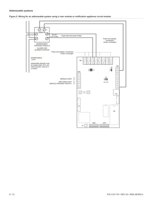 8 / 12 P/N 3101179 • REV 03 • REB 28FEB13
Addressable systems
Figure 5: Wiring for an addressable system using a riser module or notification appliance circuit module
Supervised and power-limited
ADDRESSABLE
RISER/NAC MODULE
ADDRESSABLE
LOOP
CLOSES FOR
ALARM ACTIVATION
24 Vdc
0.01 A max.
Addressable Modules must
be located within 20 ft. and
interconnection must be in
a conduit.
E
O
L
MODULE EOLR
E
O
L
MATCHING EOLR
(MODULE-SPEAKER CIRCUIT)
+ + + +– – – –
1 2 3 4 5 6 7 8
A
B
TB1
TB3
TB2
P2
U6
S1
SN2 SN1
1 2 3
J2
J5
J1
1
2
70V 25V
1
2
3
4
5
6
7
8 1
2
3
4
5
6
7
8
9
10
11
Power and speaker connections
remain unchanged
Power and speaker
connections
remain unchanged
RISER IN
 