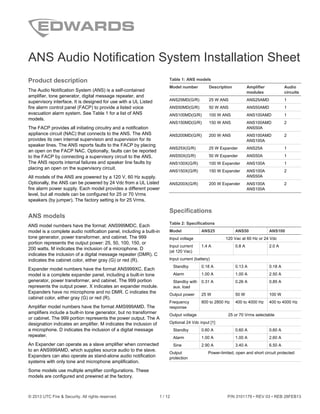 © 2013 UTC Fire & Security. All rights reserved. 1 / 12 P/N 3101179 • REV 03 • REB 28FEB13
ANS Audio Notification System Installation Sheet
Product description
The Audio Notification System (ANS) is a self-contained
amplifier, tone generator, digital message repeater, and
supervisory interface. It is designed for use with a UL Listed
fire alarm control panel (FACP) to provide a listed voice
evacuation alarm system. See Table 1 for a list of ANS
models.
The FACP provides all initiating circuitry and a notification
appliance circuit (NAC) that connects to the ANS. The ANS
provides its own internal supervision and supervision for its
speaker lines. The ANS reports faults to the FACP by placing
an open on the FACP NAC. Optionally, faults can be reported
to the FACP by connecting a supervisory circuit to the ANS.
The ANS reports internal failures and speaker line faults by
placing an open on the supervisory circuit.
All models of the ANS are powered by a 120 V, 60 Hz supply.
Optionally, the ANS can be powered by 24 Vdc from a UL Listed
fire alarm power supply. Each model provides a different power
level, but all models can be configured for 25 or 70 Vrms
speakers (by jumper). The factory setting is for 25 Vrms.
ANS models
ANS model numbers have the format: ANS999MDC. Each
model is a complete audio notification panel, including a built-in
tone generator, power transformer, and cabinet. The 999
portion represents the output power: 25, 50, 100, 150, or
200 watts. M indicates the inclusion of a microphone. D
indicates the inclusion of a digital message repeater (DMR). C
indicates the cabinet color, either gray (G) or red (R).
Expander model numbers have the format ANS999XC. Each
model is a complete expander panel, including a built-in tone
generator, power transformer, and cabinet. The 999 portion
represents the output power. X indicates an expander module.
Expanders have no microphone and no DMR. C indicates the
cabinet color, either gray (G) or red (R).
Amplifier model numbers have the format AMS999AMD. The
amplifiers include a built-in tone generator, but no transformer
or cabinet. The 999 portion represents the power output. The A
designation indicates an amplifier. M indicates the inclusion of
a microphone. D indicates the inclusion of a digital message
repeater.
An Expander can operate as a slave amplifier when connected
to an ANS999AMD, which supplies source audio to the slave.
Expanders can also operate as stand-alone audio notification
systems with only tone and microphone amplification.
Some models use multiple amplifier configurations. These
models are configured and prewired at the factory.
Table 1: ANS models
Model number Description Amplifier
modules
Audio
circuits
ANS25MD(G/R) 25 W ANS ANS25AMD 1
ANS50MD(G/R) 50 W ANS ANS50AMD 1
ANS100MD(G/R) 100 W ANS ANS100AMD 1
ANS150MD(G/R) 150 W ANS ANS100AMD
ANS50A
2
ANS200MD(G/R) 200 W ANS ANS100AMD
ANS100A
2
ANS25X(G/R) 25 W Expander ANS25A 1
ANS50X(G/R) 50 W Expander ANS50A 1
ANS100X(G/R) 100 W Expander ANS100A 1
ANS150X(G/R) 150 W Expander ANS100A
ANS50A
2
ANS200X(G/R) 200 W Expander ANS100A
ANS100A
2
Specifications
Table 2: Specifications
Model ANS25 ANS50 ANS100
Input voltage 120 Vac at 60 Hz or 24 Vdc
Input current
(at 120 Vac)
1.4 A 0.8 A 2.0 A
Input current (battery)
Standby 0.18 A 0.13 A 0.18 A
Alarm 1.00 A 1.00 A 2.50 A
Standby with
aux. load
0.31 A 0.26 A 0.85 A
Output power 25 W 50 W 100 W
Frequency
response
800 to 2800 Hz 400 to 4000 Hz 400 to 4000 Hz
Output voltage 25 or 70 Vrms selectable
Optional 24 Vdc input [1]
Standby 0.60 A 0.60 A 0.60 A
Alarm 1.00 A 1.00 A 2.60 A
Sine 2.90 A 3.40 A 6.50 A
Output
protection
Power-limited, open and short circuit protected
 