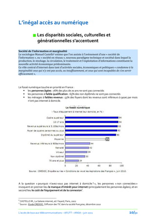 L’inégal accès au numérique

                 Les disparités sociales, culturelles et
                  générationnelles s’accentuent

Société de l’information et marginalité
Le sociologue Manuel Castells6 estime que l’on assiste { l’avènement d’une « société de
l’information », ou « société en réseau », nouveau paradigme technique et sociétal dans lequel la
production, le stockage, la circulation, le traitement et l'exploitation d'informations constituent la
nouvelle activité économique prédominante.
Ce rôle central d’internet dans tant d’activités sociales, économiques et politiques « condamne à la
marginalité ceux qui n’y ont pas accès, ou insuffisamment, et ceux qui sont incapables de s’en servir
efficacement ».



Le fossé numérique touche en priorité en France :
     les personnes âgées : 76% des plus de 70 ans ne sont pas connectés
     les personnes à faible qualification : 65% des non diplômés ne sont pas connectés
     les ménages à faibles revenus : 55% des foyers dont les revenus sont inférieurs { 900€ par mois
        n’ont pas internet { domicile.




A la question « pourquoi n’avez-vous pas internet à domicile ? », les personnes « non connectées »
invoquent en premier lieu le manque d’intérêt pour internet (principalement les personnes âgées), et en
second lieu le coût de l’équipement et de la connexion7.


6
    CASTELLS M., La Galaxie internet, ed. Fayard, Paris, 2002
7
    Source : Etude CREDOC, Diffusion des TIC dans la société française, décembre 2010


L’accès de tous aux télécommunications – AFUTT – ANSA – juin 2011                                 10/50
 