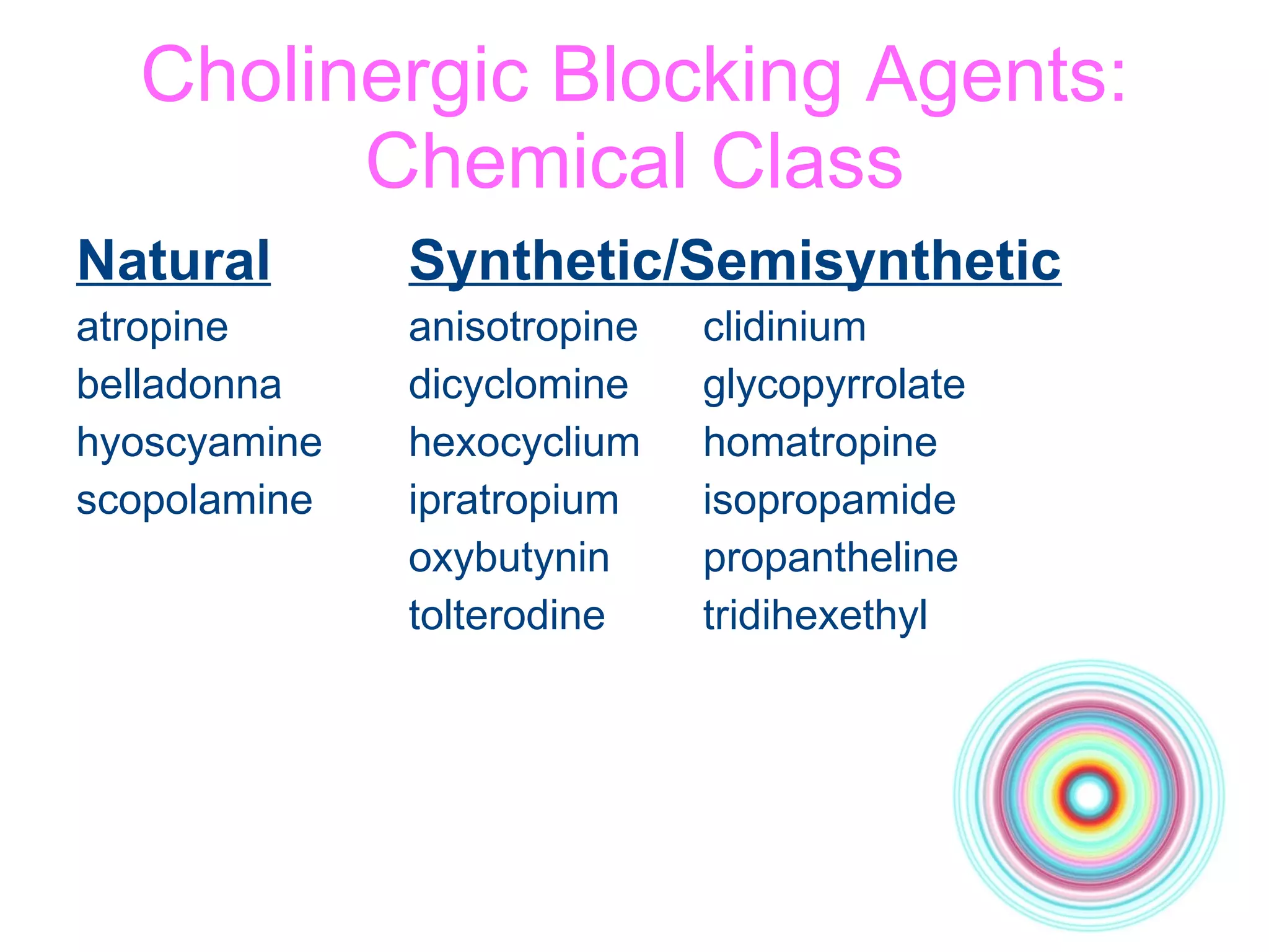 Cholinergic Blocking Agents: Chemical Class Natural Synthetic/Semisynthetic atropine anisotropine clidinium belladonna dicyclomine glycopyrrolate hyoscyamine hexocyclium homatropine scopolamine ipratropium isopropamide oxybutynin propantheline tolterodine tridihexethyl 