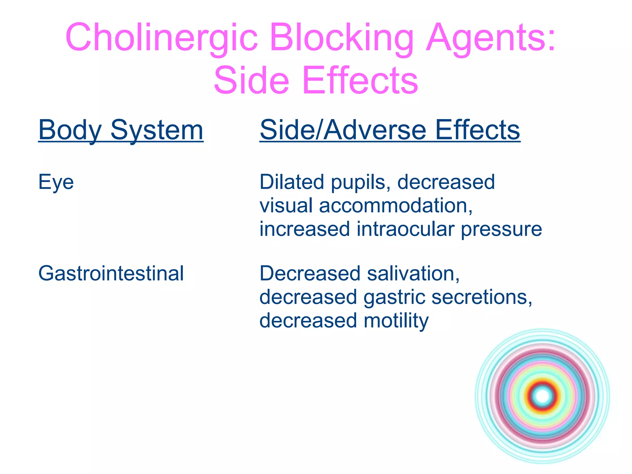 Cholinergic Blocking Agents:  Side Effects Body System Side/Adverse Effects Eye Dilated pupils, decreased  visual accommodation,  increased intraocular pressure Gastrointestinal Decreased salivation,  decreased gastric secretions,  decreased motility 