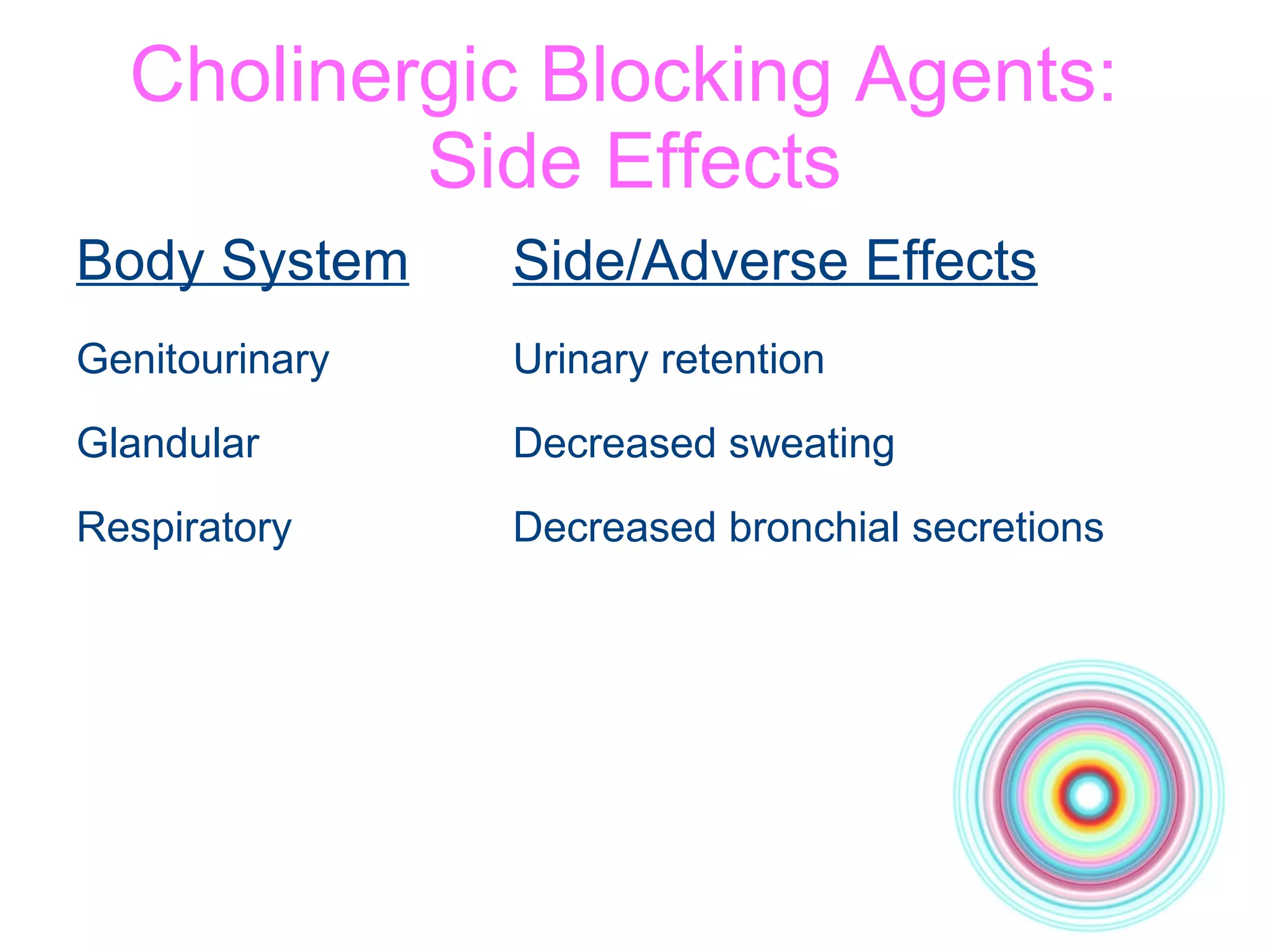 Cholinergic Blocking Agents:  Side Effects Body System Side/Adverse Effects Genitourinary Urinary retention Glandular Decreased sweating Respiratory Decreased bronchial secretions 