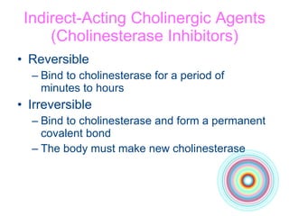 Indirect-Acting Cholinergic Agents (Cholinesterase Inhibitors) Reversible Bind to cholinesterase for a period of  minutes to hours Irreversible Bind to cholinesterase and form a permanent covalent bond The body must make new cholinesterase 