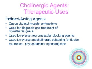 Cholinergic Agents:  Therapeutic Uses Indirect-Acting Agents Cause skeletal muscle contractions Used for diagnosis and treatment of  myasthenia gravis Used to reverse neuromuscular blocking agents Used to reverse anticholinergic poisoning (antidote) Examples:  physostigmine, pyridostigmine 