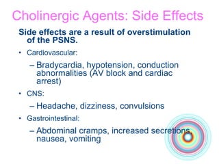 Cholinergic Agents: Side Effects Side effects are a result of overstimulation  of the PSNS. Cardiovascular: Bradycardia, hypotension, conduction abnormalities (AV block and cardiac arrest) CNS: Headache, dizziness, convulsions Gastrointestinal: Abdominal cramps, increased secretions,  nausea, vomiting 