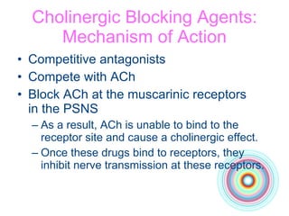 Cholinergic Blocking Agents: Mechanism of Action Competitive antagonists Compete with ACh Block ACh at the muscarinic receptors  in the PSNS As a result, ACh is unable to bind to the receptor site and cause a cholinergic effect. Once these drugs bind to receptors, they inhibit nerve transmission at these receptors. 