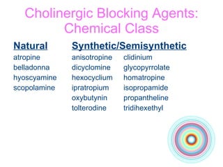 Cholinergic Blocking Agents: Chemical Class Natural Synthetic/Semisynthetic atropine anisotropine clidinium belladonna dicyclomine glycopyrrolate hyoscyamine hexocyclium homatropine scopolamine ipratropium isopropamide oxybutynin propantheline tolterodine tridihexethyl 