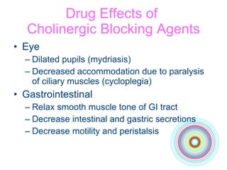 Drug Effects of  Cholinergic Blocking Agents Eye Dilated pupils (mydriasis) Decreased accommodation due to paralysis  of ciliary muscles (cycloplegia) Gastrointestinal Relax smooth muscle tone of GI tract Decrease intestinal and gastric secretions Decrease motility and peristalsis  