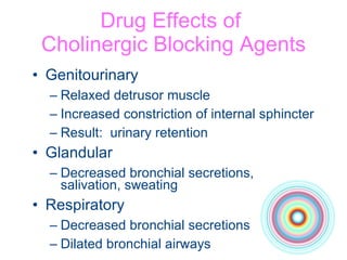 Drug Effects of  Cholinergic Blocking Agents Genitourinary Relaxed detrusor muscle Increased constriction of internal sphincter Result:  urinary retention Glandular Decreased bronchial secretions, salivation, sweating Respiratory Decreased bronchial secretions Dilated bronchial airways 