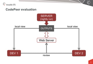 CodePeer evaluation 
9 
SERVER (nightly run) 
DEV 1 
DEV 2 
OUTPUTS 
Web Server 
local view 
local view 
review  