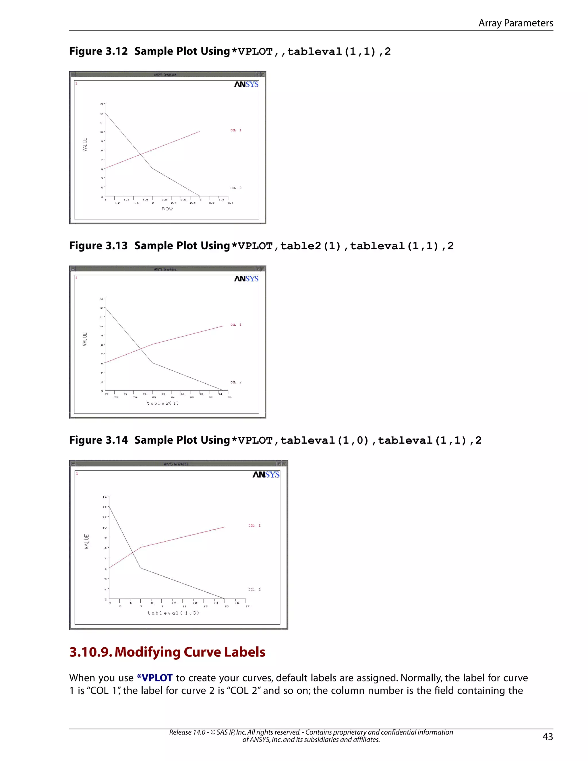 Figure 3.12 Sample Plot Using*VPLOT,,tableval(1,1),2
Figure 3.13 Sample Plot Using*VPLOT,table2(1),tableval(1,1),2
Figure 3.14 Sample Plot Using*VPLOT,tableval(1,0),tableval(1,1),2
3.10.9.Modifying Curve Labels
When you use *VPLOT to create your curves, default labels are assigned. Normally, the label for curve
1 is “COL 1”, the label for curve 2 is “COL 2” and so on; the column number is the field containing the
43
Release 14.0 - © SAS IP,Inc.All rights reserved.- Contains proprietary and confidential information
of ANSYS,Inc.and its subsidiaries and affiliates.
Array Parameters
 