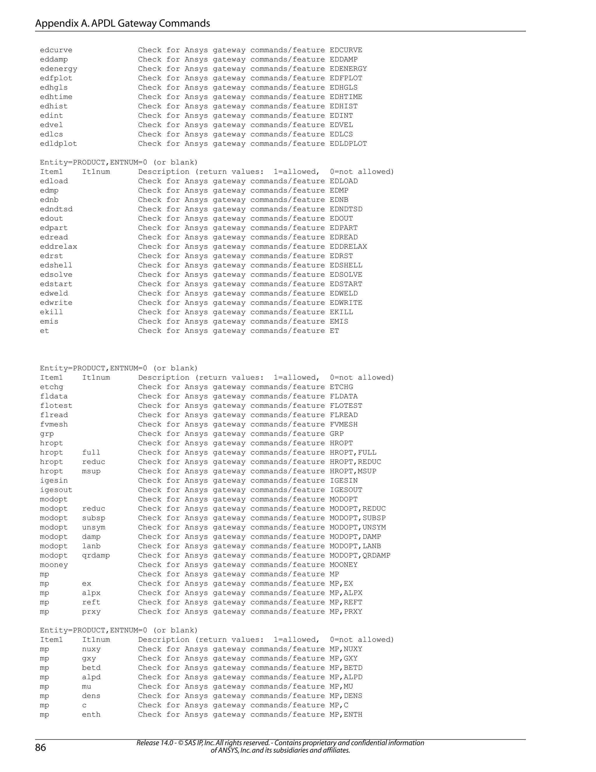 edcurve Check for Ansys gateway commands/feature EDCURVE
eddamp Check for Ansys gateway commands/feature EDDAMP
edenergy Check for Ansys gateway commands/feature EDENERGY
edfplot Check for Ansys gateway commands/feature EDFPLOT
edhgls Check for Ansys gateway commands/feature EDHGLS
edhtime Check for Ansys gateway commands/feature EDHTIME
edhist Check for Ansys gateway commands/feature EDHIST
edint Check for Ansys gateway commands/feature EDINT
edvel Check for Ansys gateway commands/feature EDVEL
edlcs Check for Ansys gateway commands/feature EDLCS
edldplot Check for Ansys gateway commands/feature EDLDPLOT
Entity=PRODUCT,ENTNUM=0 (or blank)
Item1 It1num Description (return values: 1=allowed, 0=not allowed)
edload Check for Ansys gateway commands/feature EDLOAD
edmp Check for Ansys gateway commands/feature EDMP
ednb Check for Ansys gateway commands/feature EDNB
edndtsd Check for Ansys gateway commands/feature EDNDTSD
edout Check for Ansys gateway commands/feature EDOUT
edpart Check for Ansys gateway commands/feature EDPART
edread Check for Ansys gateway commands/feature EDREAD
eddrelax Check for Ansys gateway commands/feature EDDRELAX
edrst Check for Ansys gateway commands/feature EDRST
edshell Check for Ansys gateway commands/feature EDSHELL
edsolve Check for Ansys gateway commands/feature EDSOLVE
edstart Check for Ansys gateway commands/feature EDSTART
edweld Check for Ansys gateway commands/feature EDWELD
edwrite Check for Ansys gateway commands/feature EDWRITE
ekill Check for Ansys gateway commands/feature EKILL
emis Check for Ansys gateway commands/feature EMIS
et Check for Ansys gateway commands/feature ET
Entity=PRODUCT,ENTNUM=0 (or blank)
Item1 It1num Description (return values: 1=allowed, 0=not allowed)
etchg Check for Ansys gateway commands/feature ETCHG
fldata Check for Ansys gateway commands/feature FLDATA
flotest Check for Ansys gateway commands/feature FLOTEST
flread Check for Ansys gateway commands/feature FLREAD
fvmesh Check for Ansys gateway commands/feature FVMESH
grp Check for Ansys gateway commands/feature GRP
hropt Check for Ansys gateway commands/feature HROPT
hropt full Check for Ansys gateway commands/feature HROPT,FULL
hropt reduc Check for Ansys gateway commands/feature HROPT,REDUC
hropt msup Check for Ansys gateway commands/feature HROPT,MSUP
igesin Check for Ansys gateway commands/feature IGESIN
igesout Check for Ansys gateway commands/feature IGESOUT
modopt Check for Ansys gateway commands/feature MODOPT
modopt reduc Check for Ansys gateway commands/feature MODOPT,REDUC
modopt subsp Check for Ansys gateway commands/feature MODOPT,SUBSP
modopt unsym Check for Ansys gateway commands/feature MODOPT,UNSYM
modopt damp Check for Ansys gateway commands/feature MODOPT,DAMP
modopt lanb Check for Ansys gateway commands/feature MODOPT,LANB
modopt qrdamp Check for Ansys gateway commands/feature MODOPT,QRDAMP
mooney Check for Ansys gateway commands/feature MOONEY
mp Check for Ansys gateway commands/feature MP
mp ex Check for Ansys gateway commands/feature MP,EX
mp alpx Check for Ansys gateway commands/feature MP,ALPX
mp reft Check for Ansys gateway commands/feature MP,REFT
mp prxy Check for Ansys gateway commands/feature MP,PRXY
Entity=PRODUCT,ENTNUM=0 (or blank)
Item1 It1num Description (return values: 1=allowed, 0=not allowed)
mp nuxy Check for Ansys gateway commands/feature MP,NUXY
mp gxy Check for Ansys gateway commands/feature MP,GXY
mp betd Check for Ansys gateway commands/feature MP,BETD
mp alpd Check for Ansys gateway commands/feature MP,ALPD
mp mu Check for Ansys gateway commands/feature MP,MU
mp dens Check for Ansys gateway commands/feature MP,DENS
mp c Check for Ansys gateway commands/feature MP,C
mp enth Check for Ansys gateway commands/feature MP,ENTH
Release 14.0 - © SAS IP,Inc.All rights reserved.- Contains proprietary and confidential information
of ANSYS,Inc.and its subsidiaries and affiliates.86
Appendix A.APDL Gateway Commands
 