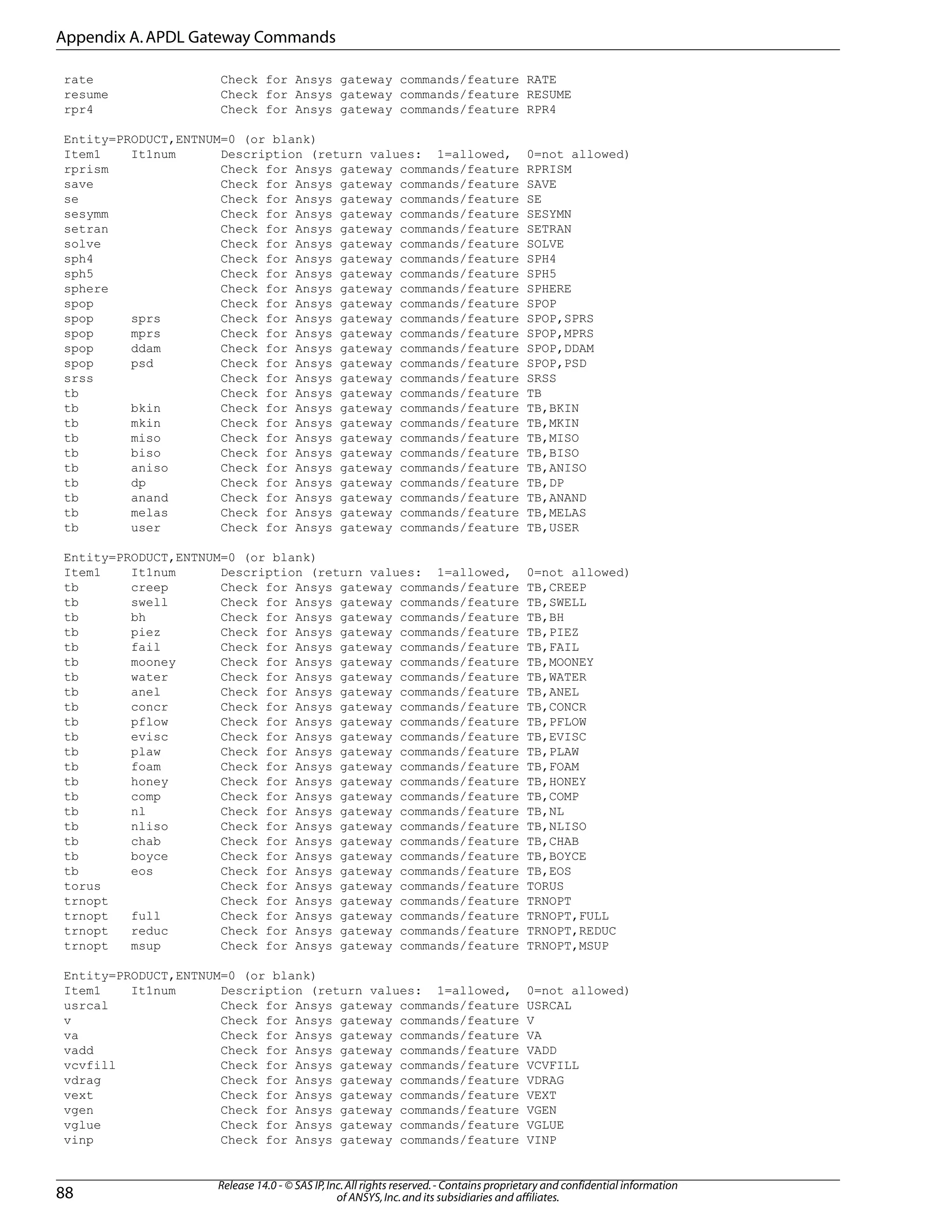 rate Check for Ansys gateway commands/feature RATE
resume Check for Ansys gateway commands/feature RESUME
rpr4 Check for Ansys gateway commands/feature RPR4
Entity=PRODUCT,ENTNUM=0 (or blank)
Item1 It1num Description (return values: 1=allowed, 0=not allowed)
rprism Check for Ansys gateway commands/feature RPRISM
save Check for Ansys gateway commands/feature SAVE
se Check for Ansys gateway commands/feature SE
sesymm Check for Ansys gateway commands/feature SESYMN
setran Check for Ansys gateway commands/feature SETRAN
solve Check for Ansys gateway commands/feature SOLVE
sph4 Check for Ansys gateway commands/feature SPH4
sph5 Check for Ansys gateway commands/feature SPH5
sphere Check for Ansys gateway commands/feature SPHERE
spop Check for Ansys gateway commands/feature SPOP
spop sprs Check for Ansys gateway commands/feature SPOP,SPRS
spop mprs Check for Ansys gateway commands/feature SPOP,MPRS
spop ddam Check for Ansys gateway commands/feature SPOP,DDAM
spop psd Check for Ansys gateway commands/feature SPOP,PSD
srss Check for Ansys gateway commands/feature SRSS
tb Check for Ansys gateway commands/feature TB
tb bkin Check for Ansys gateway commands/feature TB,BKIN
tb mkin Check for Ansys gateway commands/feature TB,MKIN
tb miso Check for Ansys gateway commands/feature TB,MISO
tb biso Check for Ansys gateway commands/feature TB,BISO
tb aniso Check for Ansys gateway commands/feature TB,ANISO
tb dp Check for Ansys gateway commands/feature TB,DP
tb anand Check for Ansys gateway commands/feature TB,ANAND
tb melas Check for Ansys gateway commands/feature TB,MELAS
tb user Check for Ansys gateway commands/feature TB,USER
Entity=PRODUCT,ENTNUM=0 (or blank)
Item1 It1num Description (return values: 1=allowed, 0=not allowed)
tb creep Check for Ansys gateway commands/feature TB,CREEP
tb swell Check for Ansys gateway commands/feature TB,SWELL
tb bh Check for Ansys gateway commands/feature TB,BH
tb piez Check for Ansys gateway commands/feature TB,PIEZ
tb fail Check for Ansys gateway commands/feature TB,FAIL
tb mooney Check for Ansys gateway commands/feature TB,MOONEY
tb water Check for Ansys gateway commands/feature TB,WATER
tb anel Check for Ansys gateway commands/feature TB,ANEL
tb concr Check for Ansys gateway commands/feature TB,CONCR
tb pflow Check for Ansys gateway commands/feature TB,PFLOW
tb evisc Check for Ansys gateway commands/feature TB,EVISC
tb plaw Check for Ansys gateway commands/feature TB,PLAW
tb foam Check for Ansys gateway commands/feature TB,FOAM
tb honey Check for Ansys gateway commands/feature TB,HONEY
tb comp Check for Ansys gateway commands/feature TB,COMP
tb nl Check for Ansys gateway commands/feature TB,NL
tb nliso Check for Ansys gateway commands/feature TB,NLISO
tb chab Check for Ansys gateway commands/feature TB,CHAB
tb boyce Check for Ansys gateway commands/feature TB,BOYCE
tb eos Check for Ansys gateway commands/feature TB,EOS
torus Check for Ansys gateway commands/feature TORUS
trnopt Check for Ansys gateway commands/feature TRNOPT
trnopt full Check for Ansys gateway commands/feature TRNOPT,FULL
trnopt reduc Check for Ansys gateway commands/feature TRNOPT,REDUC
trnopt msup Check for Ansys gateway commands/feature TRNOPT,MSUP
Entity=PRODUCT,ENTNUM=0 (or blank)
Item1 It1num Description (return values: 1=allowed, 0=not allowed)
usrcal Check for Ansys gateway commands/feature USRCAL
v Check for Ansys gateway commands/feature V
va Check for Ansys gateway commands/feature VA
vadd Check for Ansys gateway commands/feature VADD
vcvfill Check for Ansys gateway commands/feature VCVFILL
vdrag Check for Ansys gateway commands/feature VDRAG
vext Check for Ansys gateway commands/feature VEXT
vgen Check for Ansys gateway commands/feature VGEN
vglue Check for Ansys gateway commands/feature VGLUE
vinp Check for Ansys gateway commands/feature VINP
Release 14.0 - © SAS IP,Inc.All rights reserved.- Contains proprietary and confidential information
of ANSYS,Inc.and its subsidiaries and affiliates.88
Appendix A.APDL Gateway Commands
 