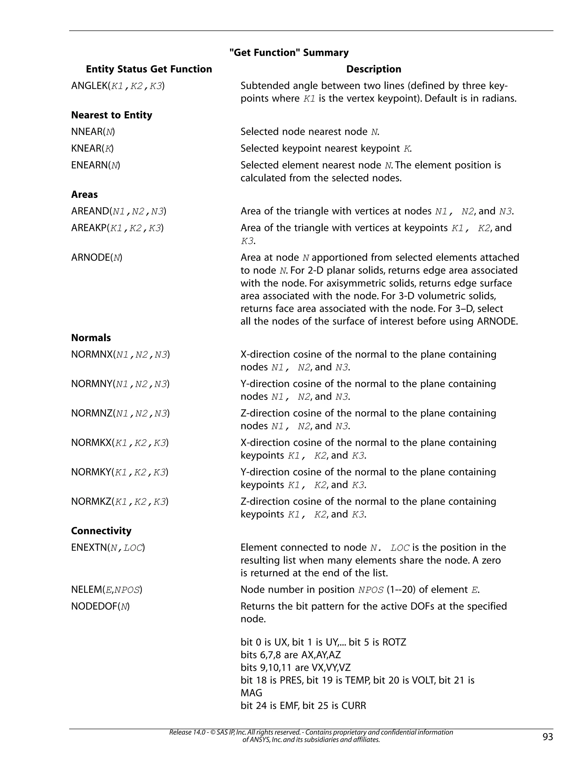"Get Function" Summary
DescriptionEntity Status Get Function
Subtended angle between two lines (defined by three key-
points where K1 is the vertex keypoint). Default is in radians.
ANGLEK(K1,K2,K3)
Nearest to Entity
Selected node nearest node N.NNEAR(N)
Selected keypoint nearest keypoint K.KNEAR(K)
Selected element nearest node N. The element position is
calculated from the selected nodes.
ENEARN(N)
Areas
Area of the triangle with vertices at nodes N1, N2, and N3.AREAND(N1,N2,N3)
Area of the triangle with vertices at keypoints K1, K2, and
K3.
AREAKP(K1,K2,K3)
Area at node N apportioned from selected elements attached
to node N. For 2-D planar solids, returns edge area associated
ARNODE(N)
with the node. For axisymmetric solids, returns edge surface
area associated with the node. For 3-D volumetric solids,
returns face area associated with the node. For 3–D, select
all the nodes of the surface of interest before using ARNODE.
Normals
X-direction cosine of the normal to the plane containing
nodes N1, N2, and N3.
NORMNX(N1,N2,N3)
Y-direction cosine of the normal to the plane containing
nodes N1, N2, and N3.
NORMNY(N1,N2,N3)
Z-direction cosine of the normal to the plane containing
nodes N1, N2, and N3.
NORMNZ(N1,N2,N3)
X-direction cosine of the normal to the plane containing
keypoints K1, K2, and K3.
NORMKX(K1,K2,K3)
Y-direction cosine of the normal to the plane containing
keypoints K1, K2, and K3.
NORMKY(K1,K2,K3)
Z-direction cosine of the normal to the plane containing
keypoints K1, K2, and K3.
NORMKZ(K1,K2,K3)
Connectivity
Element connected to node N. LOC is the position in the
resulting list when many elements share the node. A zero
is returned at the end of the list.
ENEXTN(N,LOC)
Node number in position NPOS (1--20) of element E.NELEM(E,NPOS)
Returns the bit pattern for the active DOFs at the specified
node.
NODEDOF(N)
bit 0 is UX, bit 1 is UY,... bit 5 is ROTZ
bits 6,7,8 are AX,AY,AZ
bits 9,10,11 are VX,VY,VZ
bit 18 is PRES, bit 19 is TEMP, bit 20 is VOLT, bit 21 is
MAG
bit 24 is EMF, bit 25 is CURR
93
Release 14.0 - © SAS IP,Inc.All rights reserved.- Contains proprietary and confidential information
of ANSYS,Inc.and its subsidiaries and affiliates.
 