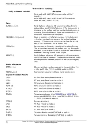 "Get Function" Summary
DescriptionEntity Status Get Function
For a node with UX,UY,UZ the return value will be 7
(bits 0,1,2)
For a node with UX,UY,UZ,ROTX,ROTY,ROTZ the return
value will be 63 (bits 0,1,2,3,4,5)
Faces
For 2-D planar solids and 3-D volumetric solids, element
adjacent to a face (FACE) of element E. The face number is
ELADJ(E,FACE)
the same as the surface load key number. Only elements of
the same dimensionality and shape are considered. A -1 is
returned if more than one is adjacent.
Node in position LOC of a face number FACE of element
E. The face number is the same as the surface load key
NDFACE(E,FACE,LOC)
number. LOC is the nodal position on the face (for an IJLK
face, LOC=1 is at node I, 2 is at node J, etc.)
Face number of element E containing the selected nodes.
The face number output is the surface load key. If multiple
NMFACE(E)
load keys occur on a face (such as for line and area elements)
the lowest load key for that face is output.
For 2-D planar solids and 3-D volumetric solids, returns the
area of the face of element E containing the selected nodes.
ARFACE(E)
For axisymmetric elements, the area is the full (360 degree)
area.
Model Information
Element attribute number assigned to element E. Use VAL
= 1 for MATT, 2 for TYPE, 3 for REAL, and 4 for SECN.
EATT(E,VAL)
Real constant value for real table R and location LOC.RCON(R,LOC)
Degree of Freedom Results
UX structural displacement at node N.UX(N)
UY structural displacement at node N.UY(N)
UZ structural displacement at node N.UZ(N)
ROTX structural rotation at node N.ROTX(N)
ROTY structural rotation at node N.ROTY(N)
ROTZ structural rotation at node N.ROTZ(N)
Temperature at node N. For SHELL131 and SHELL132 ele-
ments with KEYOPT(3) = 0 or 1, use TBOT(N), TE2(N), TE3(N),
. . ., TTOP(N) instead of TEMP(N).
TEMP(N)
Pressure at node N.PRES(N)
VX fluid velocity at node N.VX(N)
VY fluid velocity at node N.VY(N)
VZ fluid velocity at node N.VZ(N)
Turbulent kinetic energy (FLOTRAN) at node N.ENKE(N)
Turbulent energy dissipation (FLOTRAN) at node N.ENDS(N)
Release 14.0 - © SAS IP,Inc.All rights reserved.- Contains proprietary and confidential information
of ANSYS,Inc.and its subsidiaries and affiliates.94
Appendix B.GET Function Summary
 
