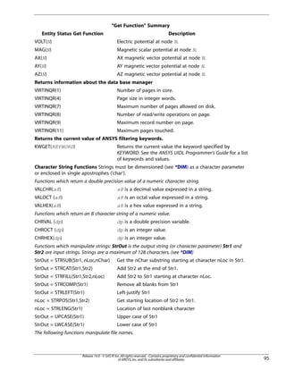 "Get Function" Summary
DescriptionEntity Status Get Function
Electric potential at node N.VOLT(N)
Magnetic scalar potential at node N.MAG(N)
AX magnetic vector potential at node N.AX(N)
AY magnetic vector potential at node N.AY(N)
AZ magnetic vector potential at node N.AZ(N)
Returns information about the data base manager
Number of pages in core.VIRTINQR(1)
Page size in integer words.VIRTINQR(4)
Maximum number of pages allowed on disk.VIRTINQR(7)
Number of read/write operations on page.VIRTINQR(8)
Maximum record number on page.VIRTINQR(9)
Maximum pages touched.VIRTINQR(11)
Returns the current value of ANSYS filtering keywords.
Returns the current value the keyword specified by
KEYWORD. See the ANSYS UIDL Programmer's Guide for a list
of keywords and values.
KWGET(KEYWORD)
Character String Functions Strings must be dimensioned (see *DIM) as a character parameter
or enclosed in single apostrophes ('char').
Functions which return a double precision value of a numeric character string.
a8 is a decimal value expressed in a string.VALCHR(a8)
a8 is an octal value expressed in a string.VALOCT (a8)
a8 is a hex value expressed in a string.VALHEX(a8)
Functions which return an 8 character string of a numeric value.
dp is a double precision variable.CHRVAL (dp)
dp is an integer value.CHROCT (dp)
dp is an integer value.CHRHEX(dp)
Functions which manipulate strings: StrOut is the output string (or character parameter) Str1 and
Str2 are input strings. Strings are a maximum of 128 characters. (see *DIM)
Get the nChar substring starting at character nLoc in Str1.StrOut = STRSUB(Str1, nLoc,nChar)
Add Str2 at the end of Str1.StrOut = STRCAT(Str1,Str2)
Add Str2 to Str1 starting at character nLoc.StrOut = STRFILL(Str1,Str2,nLoc)
Remove all blanks from Str1StrOut = STRCOMP(Str1)
Left-justify Str1StrOut = STRLEFT(Str1)
Get starting location of Str2 in Str1.nLoc = STRPOS(Str1,Str2)
Location of last nonblank characternLoc = STRLENG(Str1)
Upper case of Str1StrOut = UPCASE(Str1)
Lower case of Str1StrOut = LWCASE(Str1)
The following functions manipulate file names.
95
Release 14.0 - © SAS IP,Inc.All rights reserved.- Contains proprietary and confidential information
of ANSYS,Inc.and its subsidiaries and affiliates.
 