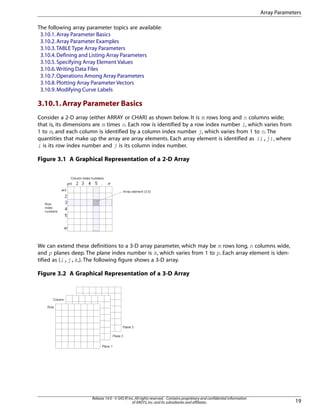 The following array parameter topics are available:
3.10.1.Array Parameter Basics
3.10.2.Array Parameter Examples
3.10.3.TABLE Type Array Parameters
3.10.4.Defining and Listing Array Parameters
3.10.5.Specifying Array Element Values
3.10.6.Writing Data Files
3.10.7.Operations Among Array Parameters
3.10.8.Plotting Array Parameter Vectors
3.10.9.Modifying Curve Labels
3.10.1.Array Parameter Basics
Consider a 2-D array (either ARRAY or CHAR) as shown below. It is m rows long and n columns wide;
that is, its dimensions are m times n. Each row is identified by a row index number i, which varies from
1 to m, and each column is identified by a column index number j, which varies from 1 to n. The
quantities that make up the array are array elements. Each array element is identified as (i,j), where
i is its row index number and j is its column index number.
Figure 3.1 A Graphical Representation of a 2-D Array
We can extend these definitions to a 3-D array parameter, which may be m rows long, n columns wide,
and p planes deep. The plane index number is k, which varies from 1 to p. Each array element is iden-
tified as (i,j,k,). The following figure shows a 3-D array.
Figure 3.2 A Graphical Representation of a 3-D Array
19
Release 14.0 - © SAS IP,Inc.All rights reserved.- Contains proprietary and confidential information
of ANSYS,Inc.and its subsidiaries and affiliates.
Array Parameters
 