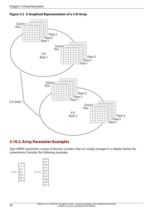Figure 3.3 A Graphical Representation of a 5-D Array
Row
Column
Plane 1
Plane 2
Plane 3
Row
Column
Plane 1
Plane 2
Plane 3Book 1
4-D
Row
Column
Plane 1
Plane 2
Plane 3
Row
Column
Plane 1
Plane 2
Plane 3Book 2
4-D
5-D Shelf 1
3.10.2.Array Parameter Examples
Type ARRAY parameters consist of discrete numbers that are simply arranged in a tabular fashion for
convenience. Consider the following examples.
Release 14.0 - © SAS IP,Inc.All rights reserved.- Contains proprietary and confidential information
of ANSYS,Inc.and its subsidiaries and affiliates.20
Chapter 3:Using Parameters
 