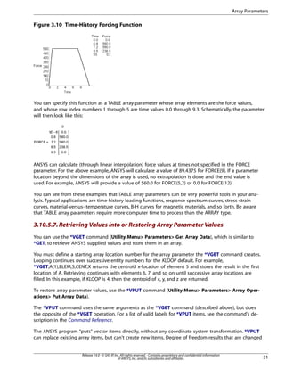 Figure 3.10 Time-History Forcing Function
You can specify this function as a TABLE array parameter whose array elements are the force values,
and whose row index numbers 1 through 5 are time values 0.0 through 9.3. Schematically, the parameter
will then look like this:
ANSYS can calculate (through linear interpolation) force values at times not specified in the FORCE
parameter. For the above example, ANSYS will calculate a value of 89.4375 for FORCE(9). If a parameter
location beyond the dimensions of the array is used, no extrapolation is done and the end value is
used. For example, ANSYS will provide a value of 560.0 for FORCE(5,2) or 0.0 for FORCE(12)
You can see from these examples that TABLE array parameters can be very powerful tools in your ana-
lysis. Typical applications are time-history loading functions, response spectrum curves, stress-strain
curves, material-versus- temperature curves, B-H curves for magnetic materials, and so forth. Be aware
that TABLE array parameters require more computer time to process than the ARRAY type.
3.10.5.7.Retrieving Values into or Restoring Array Parameter Values
You can use the *VGET command (Utility Menu> Parameters> Get Array Data), which is similar to
*GET, to retrieve ANSYS supplied values and store them in an array.
You must define a starting array location number for the array parameter the *VGET command creates.
Looping continues over successive entity numbers for the KLOOP default. For example,
*VGET,A(1),ELEM,5,CENT,X returns the centroid x-location of element 5 and stores the result in the first
location of A. Retrieving continues with elements 6, 7, and so on until successive array locations are
filled. In this example, if KLOOP is 4, then the centroid of x, y, and z are returned.
To restore array parameter values, use the *VPUT command (Utility Menu> Parameters> Array Oper-
ations> Put Array Data).
The *VPUT command uses the same arguments as the *VGET command (described above), but does
the opposite of the *VGET operation. For a list of valid labels for *VPUT items, see the command's de-
scription in the Command Reference.
The ANSYS program "puts" vector items directly, without any coordinate system transformation. *VPUT
can replace existing array items, but can't create new items. Degree of freedom results that are changed
31
Release 14.0 - © SAS IP,Inc.All rights reserved.- Contains proprietary and confidential information
of ANSYS,Inc.and its subsidiaries and affiliates.
Array Parameters
 