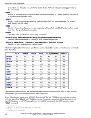 overwritten. The default is noncumulative results, that is, ParR overwrites an existing parameter of
the same name.
*VABS
Applies an absolute value to any or all of the parameters involved in a vector operation. The default
is to use the real (algebraic) value.
*VFACT
Applies a scale factor to any or all of the parameters involved in a vector operation. The default
scale factor is 1.0 (full value).
*VCOL
Specifies the number of columns in matrix operations. The default is to fill all locations of the result
array from the specified starting location.
*VSTAT
Lists the current specifications for the array parameters.
*VLEN or Utility Menu> Parameters> Array Operations> Operation Settings
Specifies the number of rows to be used in array parameter operations.
*VMASK or Utility Menu> Parameters> Array Operations> Operation Settings
Specifies an array parameter as a masking vector.
The following table lists the various specification commands and the vector and matrix array commands
that they affect.
*VMASK*VLEN,NROW,NINC*VCOL*VCUM*VFACT*VABS
NoNoNoNoNoNoNo*MFOURI
YesNoYesNoYesYesYes*MFUN
YesNoYesNoYesYesYes*MOPER
YesYesYesN/AYesYesYes*VFILL
YesYesYesN/AYesYesYes*VFUN
YesYesYesN/AYesYesYes*VGET
YesYesYesN/AYesYesYes*VITRP
YesYesYesN/AYesYesYes*VOPER
YesYesYesN/AN/ANoNoVPLOT
YesYesYesN/ANoYesYes*VPUT
YesYesYesN/AYesYesYes*VREAD
YesYesYesN/AYesYesYes*VSCFUN
YesYesYesN/AN/ANoNo*VWRITE
The examples below illustrate the use of some of the specification commands. Refer to the Command
Reference for syntactical information about these commands.
In the following, the results array (CMPR) is dimensioned. The two *VFUN commands, in conjunction
with the preceding *VMASK and *VLEN commands, then compress selected data and write them to
specified locations in CMPR. The complement to the COMP operation is the EXPA operation on the
*VFUN command.
*DIM,CMPR,ARRAY,4,4
*VLEN,4,2! Do next *V---- operation on four rows,
! skipping every second row
*VFUN,CMPR(1,2),COMP,Y(1,1)
Release 14.0 - © SAS IP,Inc.All rights reserved.- Contains proprietary and confidential information
of ANSYS,Inc.and its subsidiaries and affiliates.40
Chapter 3:Using Parameters
 