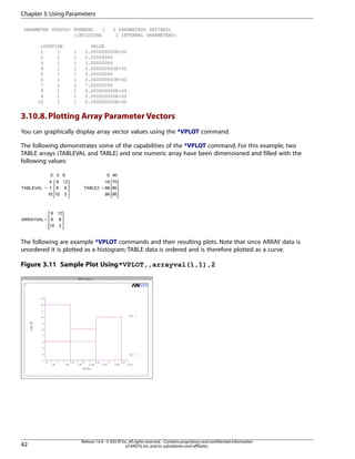 PARAMETER STATUS- NUMBERS ( 5 PARAMETERS DEFINED)
(INCLUDING 2 INTERNAL PARAMETERS)
LOCATION VALUE
1 1 1 0.000000000E+00
2 1 1 2.00000000
3 1 1 3.00000000
4 1 1 0.000000000E+00
5 1 1 5.00000000
6 1 1 0.000000000E+00
7 1 1 7.00000000
8 1 1 0.000000000E+00
9 1 1 0.000000000E+00
10 1 1 0.000000000E+00
3.10.8.Plotting Array Parameter Vectors
You can graphically display array vector values using the *VPLOT command.
The following demonstrates some of the capabilities of the *VPLOT command. For this example, two
TABLE arrays (TABLEVAL and TABLE) and one numeric array have been dimensioned and filled with the
following values:
The following are example *VPLOT commands and their resulting plots. Note that since ARRAY data is
unordered it is plotted as a histogram; TABLE data is ordered and is therefore plotted as a curve.
Figure 3.11 Sample Plot Using*VPLOT,,arrayval(1,1),2
Release 14.0 - © SAS IP,Inc.All rights reserved.- Contains proprietary and confidential information
of ANSYS,Inc.and its subsidiaries and affiliates.42
Chapter 3:Using Parameters
 