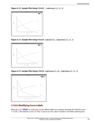 Figure 3.12 Sample Plot Using*VPLOT,,tableval(1,1),2
Figure 3.13 Sample Plot Using*VPLOT,table2(1),tableval(1,1),2
Figure 3.14 Sample Plot Using*VPLOT,tableval(1,0),tableval(1,1),2
3.10.9.Modifying Curve Labels
When you use *VPLOT to create your curves, default labels are assigned. Normally, the label for curve
1 is “COL 1”, the label for curve 2 is “COL 2” and so on; the column number is the field containing the
43
Release 14.0 - © SAS IP,Inc.All rights reserved.- Contains proprietary and confidential information
of ANSYS,Inc.and its subsidiaries and affiliates.
Array Parameters
 
