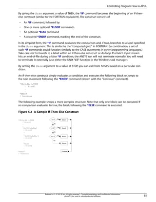 By giving the Base argument a value of THEN, the *IF command becomes the beginning of an if-then-
else construct (similar to the FORTRAN equivalent). The construct consists of
• An *IF command, followed by
• One or more optional *ELSEIF commands
• An optional *ELSE command
• A required *ENDIF command, marking the end of the construct.
In its simplest form, the *IF command evaluates the comparison and, if true, branches to a label specified
in the Base argument. This is similar to the "computed goto" in FORTRAN. (In combination, a set of
such *IF commands could function similarly to the CASE statements in other programming languages.)
Take care not to branch to a label within an if-then-else construct or do-loop. If a batch input stream
hits an end-of-file during a false *IF condition, the ANSYS run will not terminate normally. You will need
to terminate it externally (use either the UNIX “kill” function or the Windows task manager).
By setting the Base argument to a value of STOP, you can exit from ANSYS based on a particular con-
dition.
An if-then-else construct simply evaluates a condition and executes the following block or jumps to
the next statement following the *ENDIF command (shown with the "Continue" comment).
*IF,A,EQ,1,THEN
! Block1
.
.
*ENDIF
! Continue
The following example shows a more complex structure. Note that only one block can be executed. If
no comparison evaluates to true, the block following the *ELSE command is executed.
Figure 5.4 A Sample If-Then-Else Construct
65
Release 14.0 - © SAS IP,Inc.All rights reserved.- Contains proprietary and confidential information
of ANSYS,Inc.and its subsidiaries and affiliates.
Controlling Program Flow in APDL
 