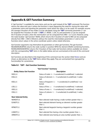 Appendix B.GET Function Summary
A "get function" is available for some items, and can be used instead of the *GET command. The function
returns the value and uses it where the function is input (bypassing the need for storing the value with
a parameter name and inputting the parameter name where the value is to be used). For example, assume
the average X-location of two nodes is to be calculated. Using the *GET command, parameter L1 can
be assigned the X location of node 1 (*GET, L1, NODE, 1, LOC, X), and parameter L2 can be assigned
the X location of node 2, then the mid location can be computed from MID = (L1+L2)/2. However, using
the node location "get function" NX(N), which returns the X location of node N, MID can be computed
directly from MID = (NX(1)+NX(2))/2, without the need for intermediate parameters L1 and L2. Get
functions return values in the active coordinate system unless stated otherwise.
Get function arguments may themselves be parameters or other get functions. The get function
NELEM(ENUM,NPOS) returns the node number in position NPOS for element ENUM. Combining functions,
NX(NELEM(ENUM,NPOS)) returns the X location of that node. Get functions (where available) are shown
with the corresponding *GET items in the tables below and are summarized at the end of this command
description
Get functions are described at the beginning of this command (see the section titled Notes) and are
shown as alternatives to the *GET items where they apply. They are summarized here (grouped by
functionality) for convenience.
Table B.1 *GET - Get Function Summary
"Get Function" Summary
DescriptionEntity Status Get Function
Status of node N: -1=unselected, 0=undefined, 1=selected.NSEL(N)
Status of element E: -1=unselected, 0=undefined, 1=selec-
ted.
ESEL(E)
Status of keypoint K: -1=unselected, 0=undefined, 1=se-
lected.
KSEL(K)
Status of line L: -1=unselected, 0=undefined, 1=selected.LSEL(L)
Status of area A: -1=unselected, 0=undefined, 1=selected.ASEL(A)
Status of volume V: -1=unselected, 0=undefined, 1=selec-
ted.
VSEL(V)
Next Selected Entity
Next selected node having a node number greater than N.NDNEXT(N)
Next selected element having an element number greater
than E.
ELNEXT(E)
Next selected keypoint having a keypoint number greater
than K.
KPNEXT(K)
Next selected line having a line number greater than L.LSNEXT(L)
Next selected area having an area number greater than A.ARNEXT(A)
91
Release 14.0 - © SAS IP,Inc.All rights reserved.- Contains proprietary and confidential information
of ANSYS,Inc.and its subsidiaries and affiliates.
 