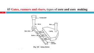 05 Gates, runners and risers, types of core and core making
48
 