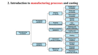 6
2. Introduction to manufacturing processes and casting
 