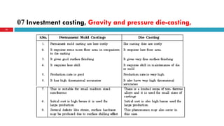 07 Investment casting, Gravity and pressure die-casting,
75
 