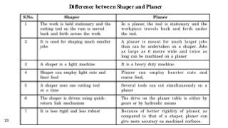 23
Difference between Shaper and Planer
 