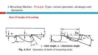 4. Broaching Machine - Principle, Types, various operations, advantages and
limitations
34
Basic Principle of broaching
 