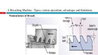 4. Broaching Machine - Types, various operations, advantages and limitations
36
Nomenclature of Broach
 