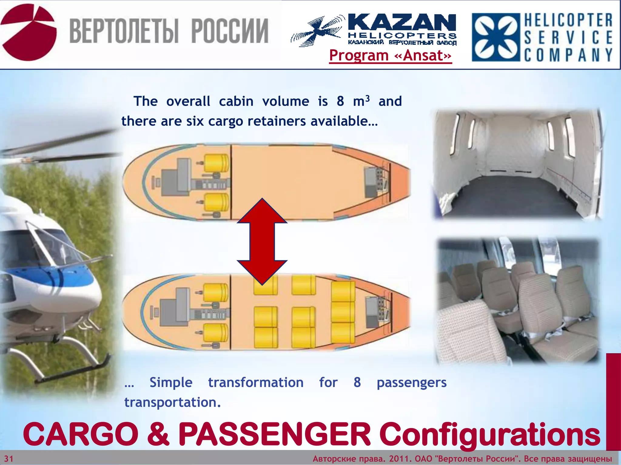Stability augmentation system (SАS-А) allows application of electrical actuatorsControl system – hydromechanical control systemАвторские права.2011.ОАО "Вертолеты России". Все права защищены11
