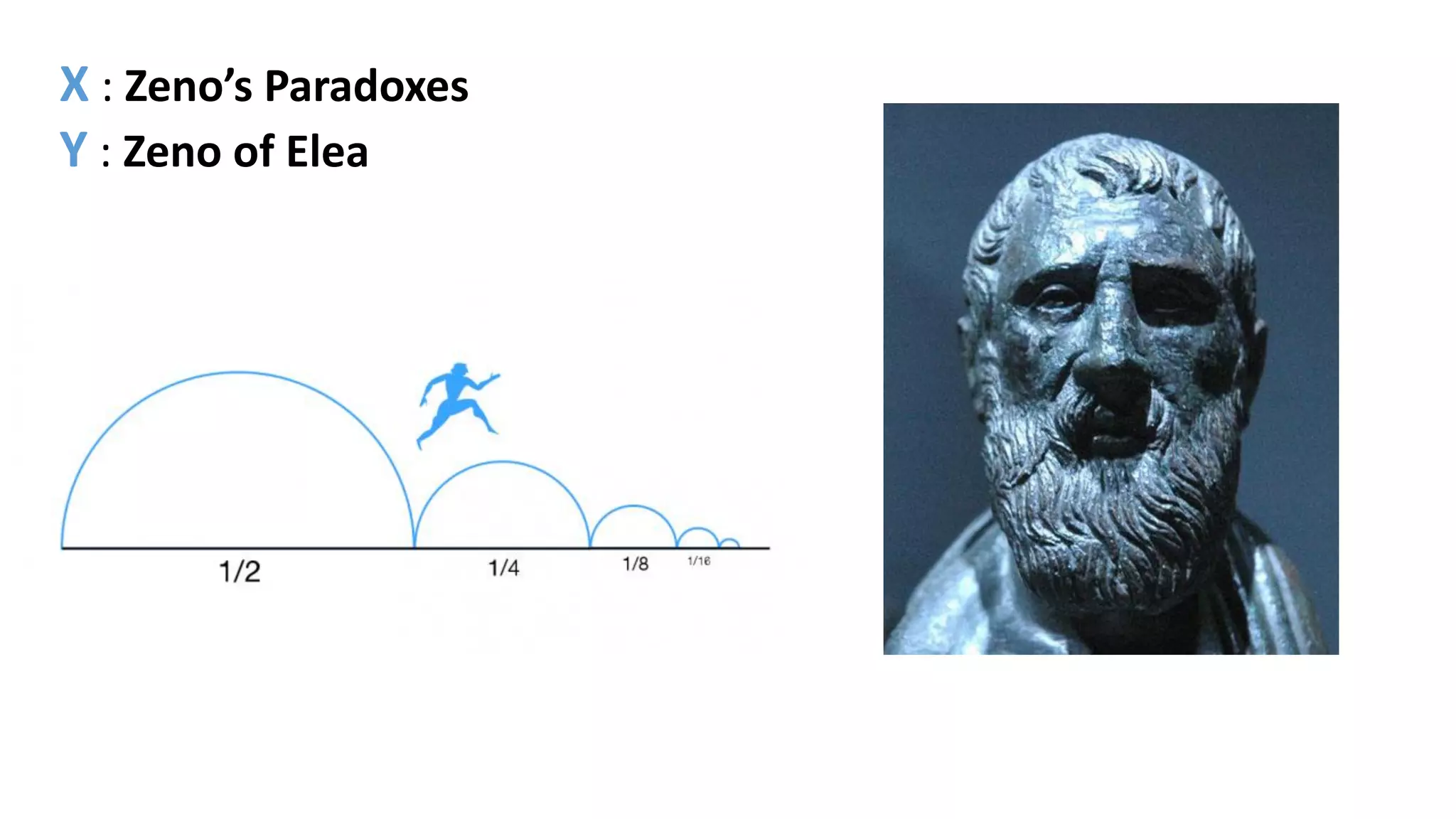 X : Zeno’s Paradoxes
Y : Zeno of Elea
 