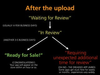 After the upload
                       “Waiting for Review”
(USUALLY A FEW BUSINESS DAYS)


                                    “In Review”
(ANOTHER 3-5 BUSINESS DAYS)




                                                “Requiring
 “Ready for Sale!”
                                           unexpected additional
        (CONGRATULATIONS!)
     Your app will appear on the
                                             time for review”
      store within an hour or so.            (OH NO - THE DREADED APP LIMBO)
                                              Some apps get stuck here for weeks
                                              or months...experiences vary widely
 