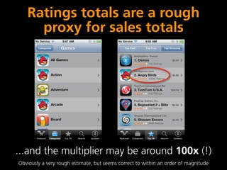 Ratings totals are a rough
     proxy for sales totals




...and the multiplier may be around 100x (!)
Obviously a very rough estimate, but seems correct to within an order of magnitude
 