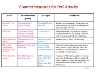 Countermeasures for DoS Attacks
Attack Countermeasure
Options
Example Description
Network Level
Device
Software patches,
packet filtering
Ingress and Egress
Filtering
Software upgrades can fix known bugs and
packet filtering can prevent attacking traffic
from entering a network.
OS Level SYN Cookies, drop
backlog connections,
shorten timeout time
SYN Cookies Shortening the backlog time and dropping
backlog connections will free up resources.
SYN cookies proactively prevent attacks.
Application Level
Attacks
Intrusion Detection
System
GuardDog, other
vendors.
Software used to detect illicit activity.
Data Flood
(Amplification,
Oscillation, Simple
Flooding)
Replication and Load
Balancing
Akami/Digital
Island provide
content distribution.
Extend the volume of content under attack
makes it more complicated and harder for
attackers to identify services to attack and
accomplish complete attacks.
Protocol Feature
Attacks
Extend protocols to
support security.
IETF standard for
itrace, DNS SEC
(Internet
Engineering Task
Force)
Trace source/destination packets by a means
other than the IP address (blocks against IP
address spoofing). DNSSEC would provide
authorization and authentication on DNS
information.
Page 35
 