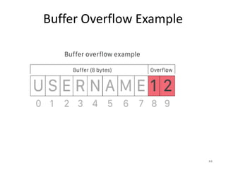 Buffer Overflow Example
44
 