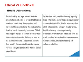 Ethical Vs Unethical
5
 
